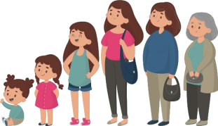 Crecimiento y desarrollo de una persona